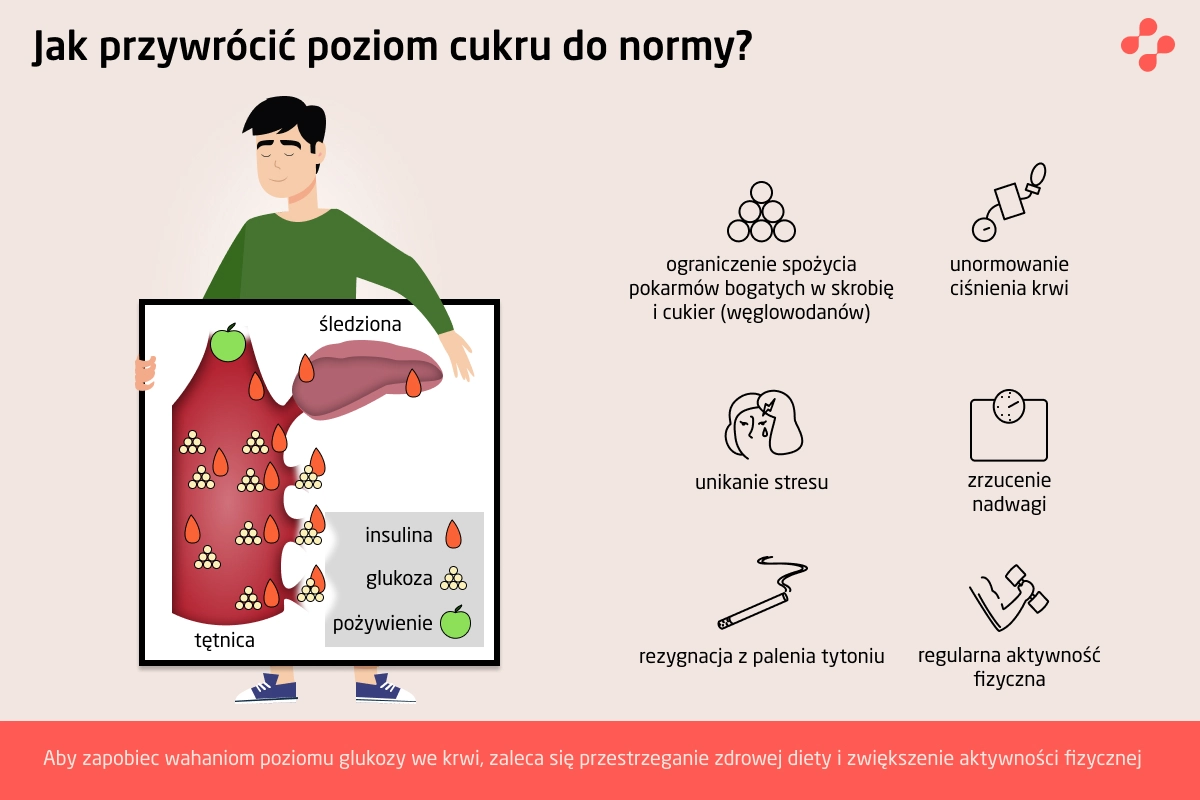 Jak przywrócić poziom cukru do normy?