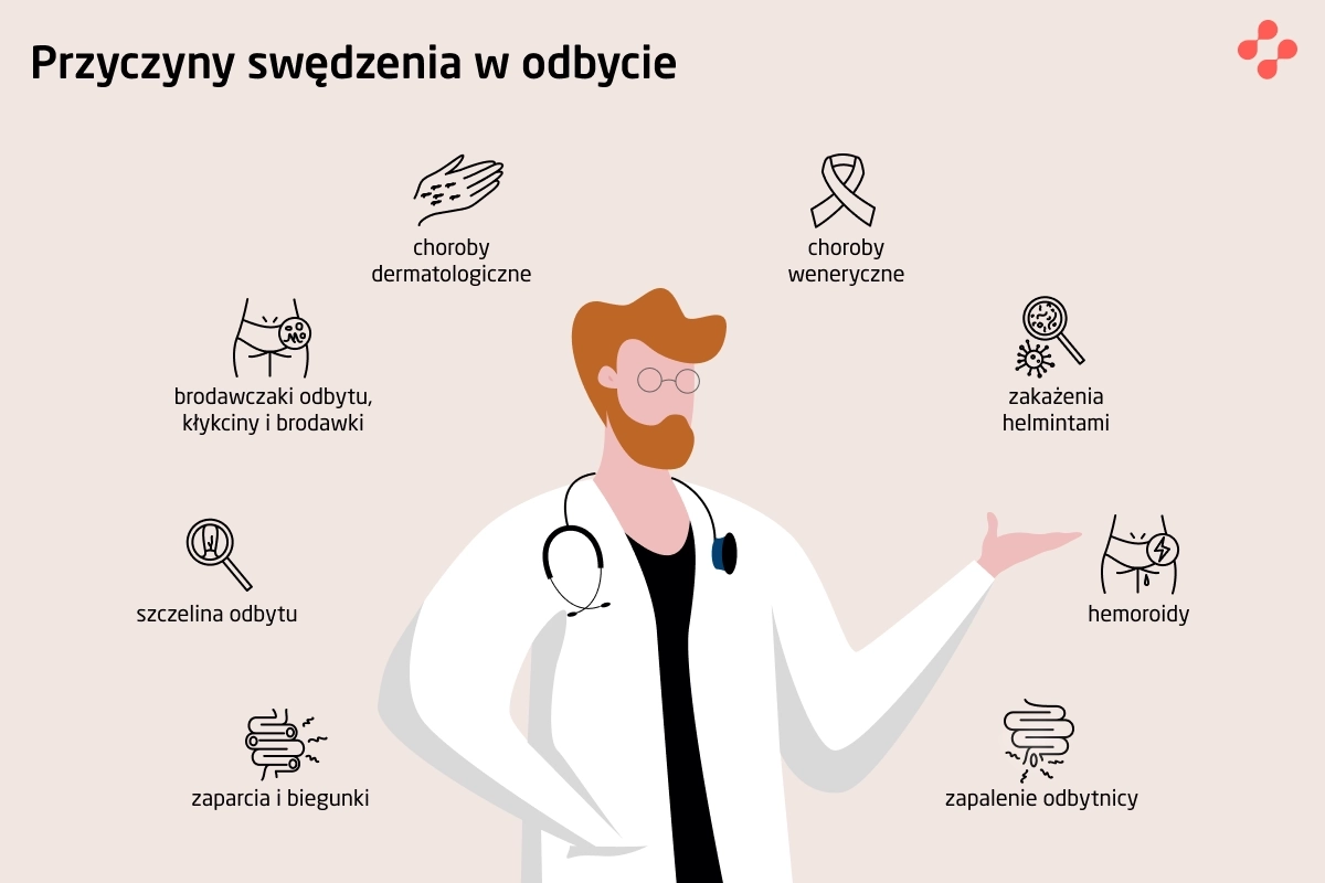 Przyczyny swędzenia w odbycie