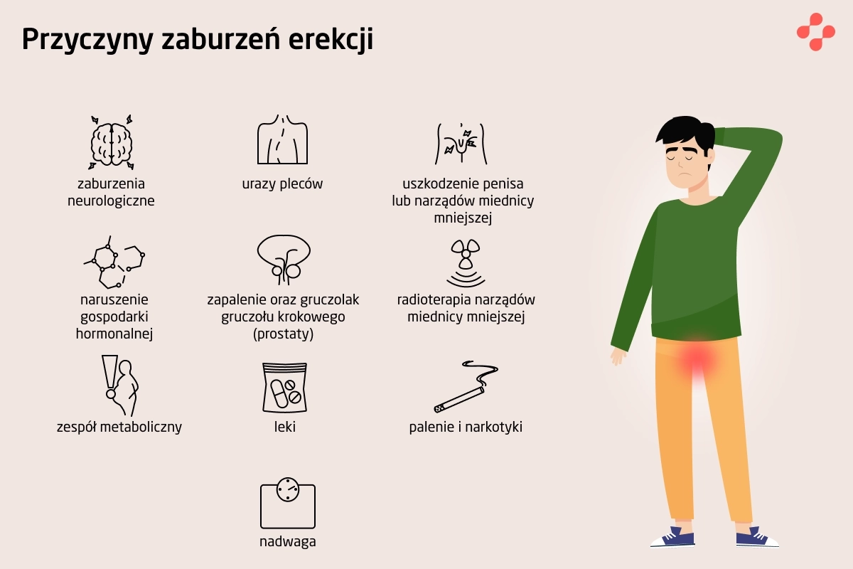 Przyczyny zaburzeń erekcji