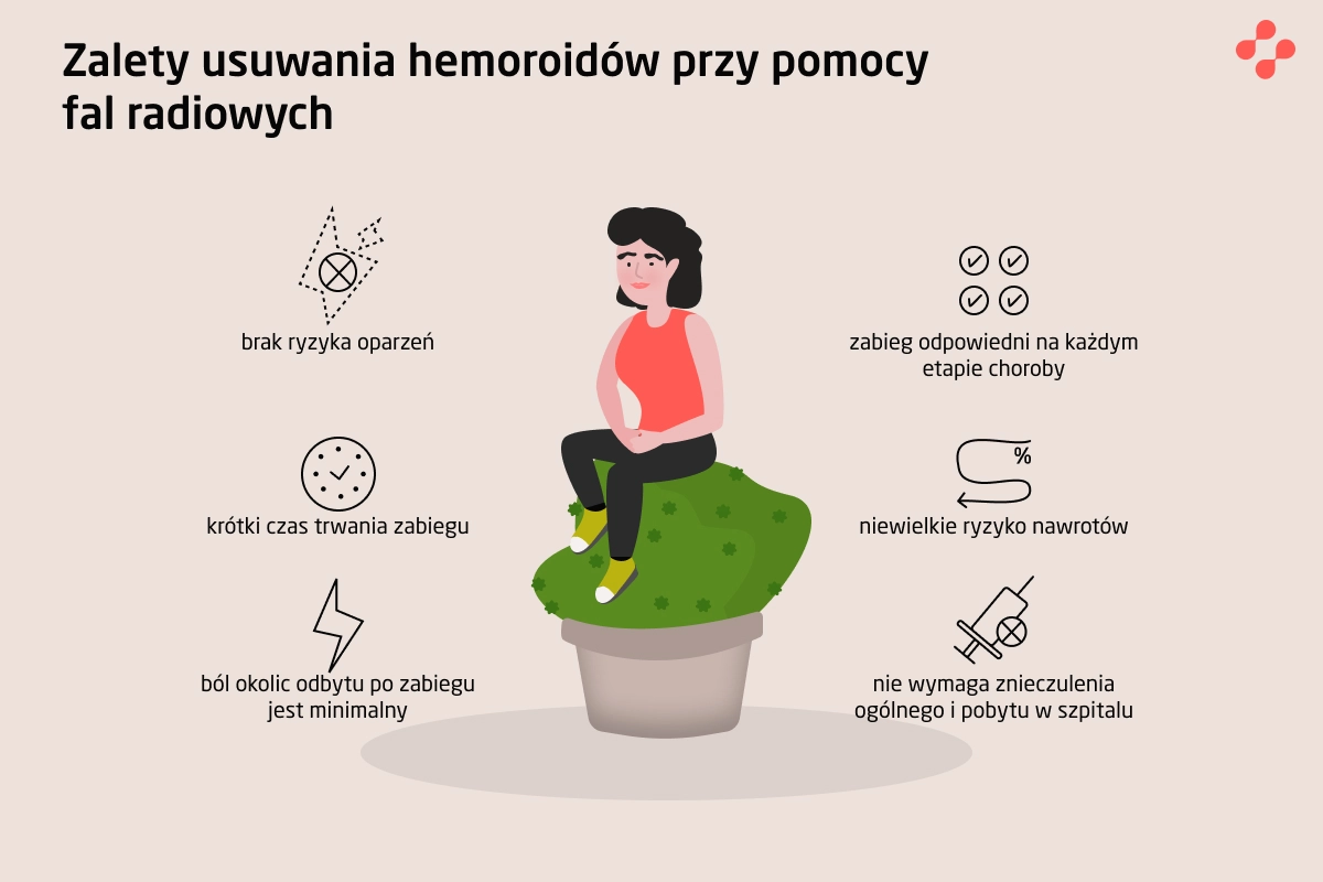 Zalety usuwania hemoroidów przy pomocy fal radiowych