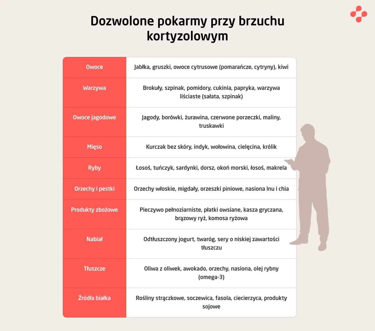 Dozwolone pokarmy przy brzuchu kortyzolowym