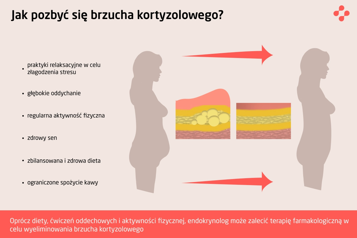 Jak pozbyć się brzucha kortyzolowego?