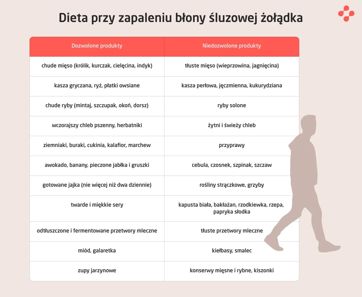 Dozwolone i zabronione pokarmy przy zapaleniu żołądka