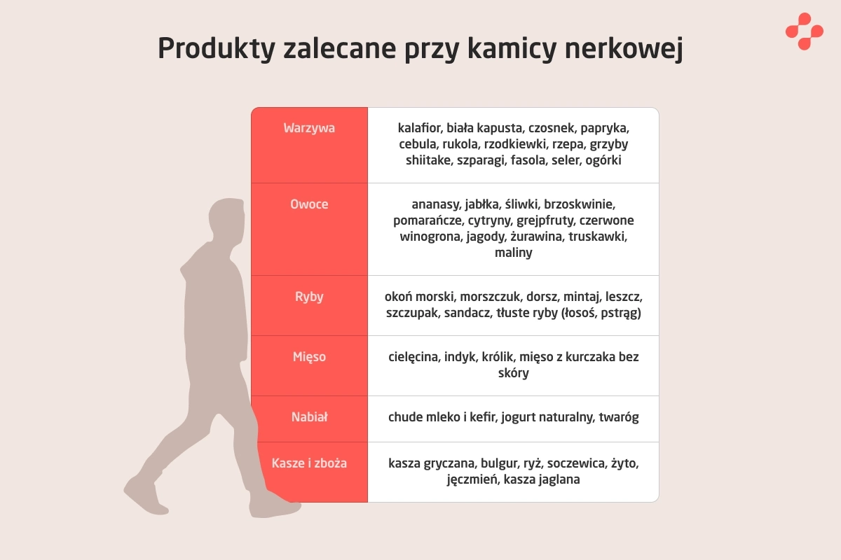 Pokarmy korzystne przy kamicy moczowej