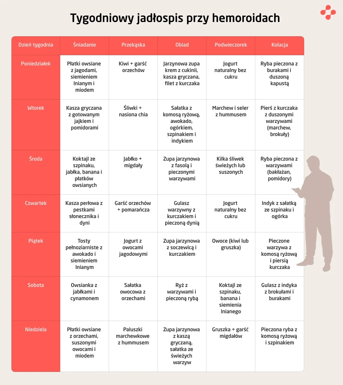 Jadłospis na 7 dni przy hemoroidach
