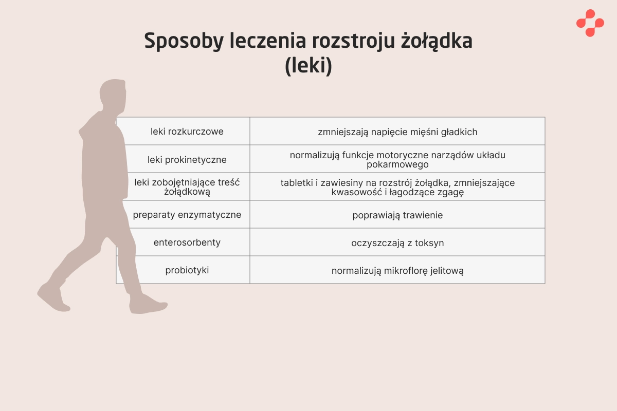 Sposoby leczenia rozstroju żołądka (leki)