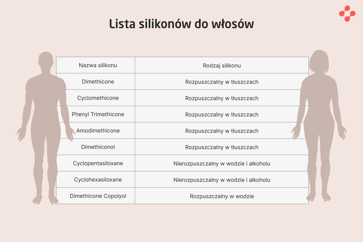 Lista silikonów do włosów