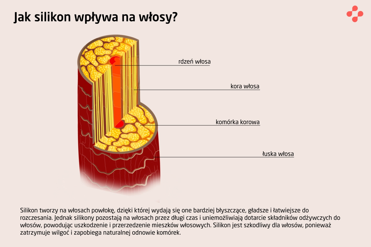 Jak silikon wpływa na włosy?